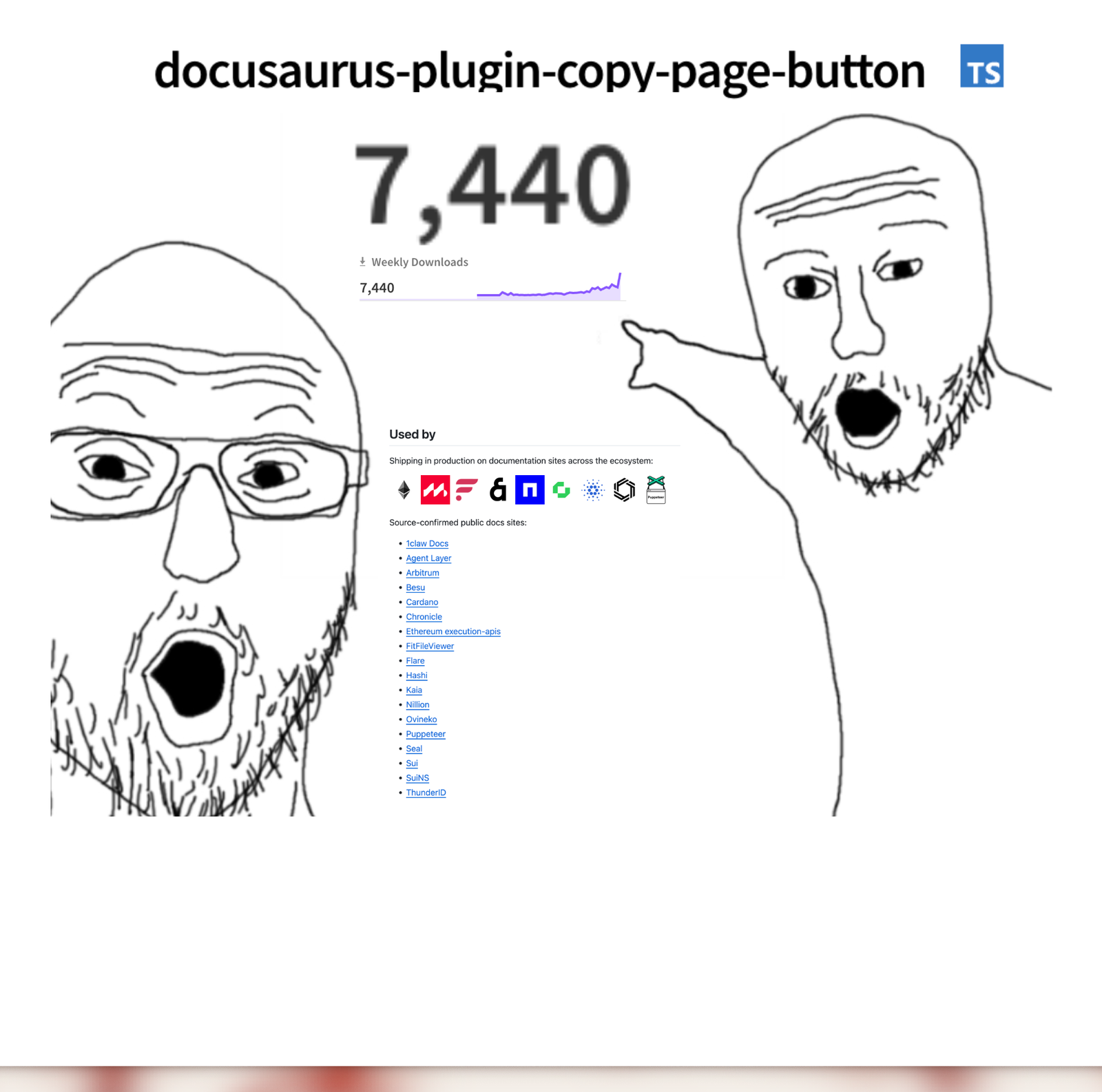 Soyjak meme reacting to docusaurus-plugin-copy-page-button npm page showing 7,440 weekly downloads and the Used By section
