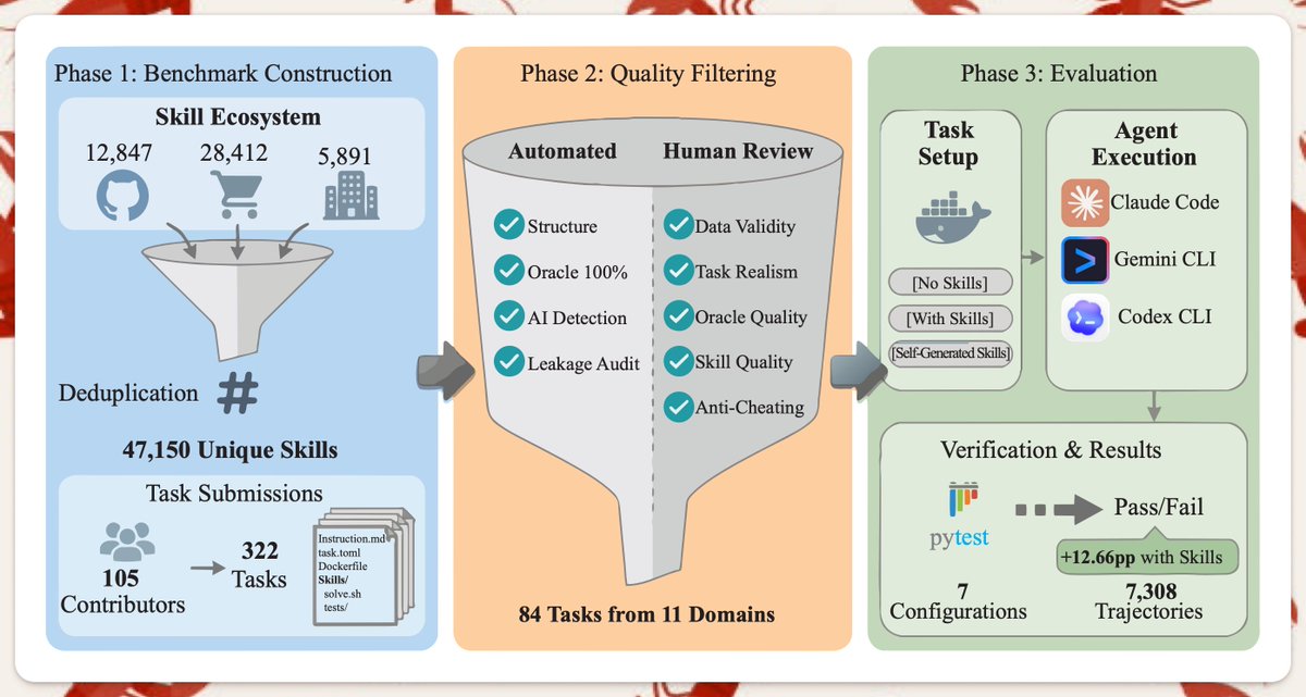 SkillBench research setup screenshot