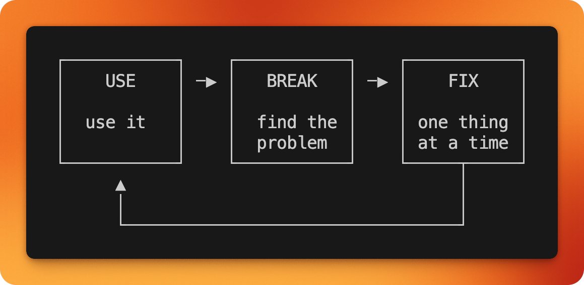 The cycle of prompting, testing, finding issues, and fixing them